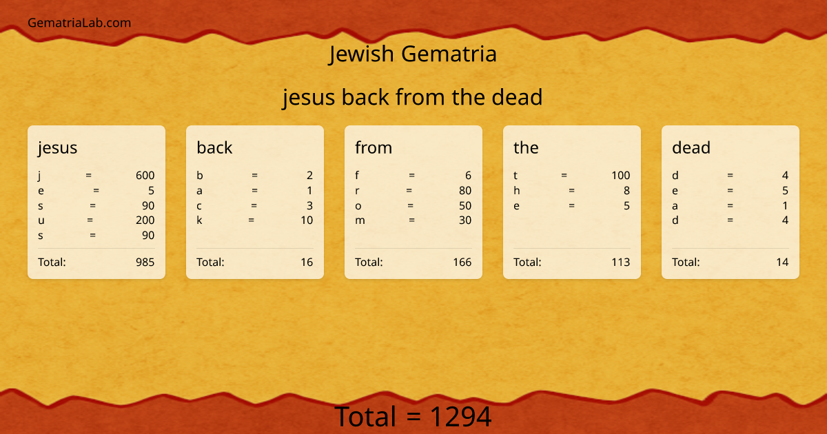 jesus back from the dead in jewish Gematria